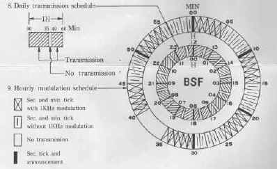 BSFの放送スケジュール